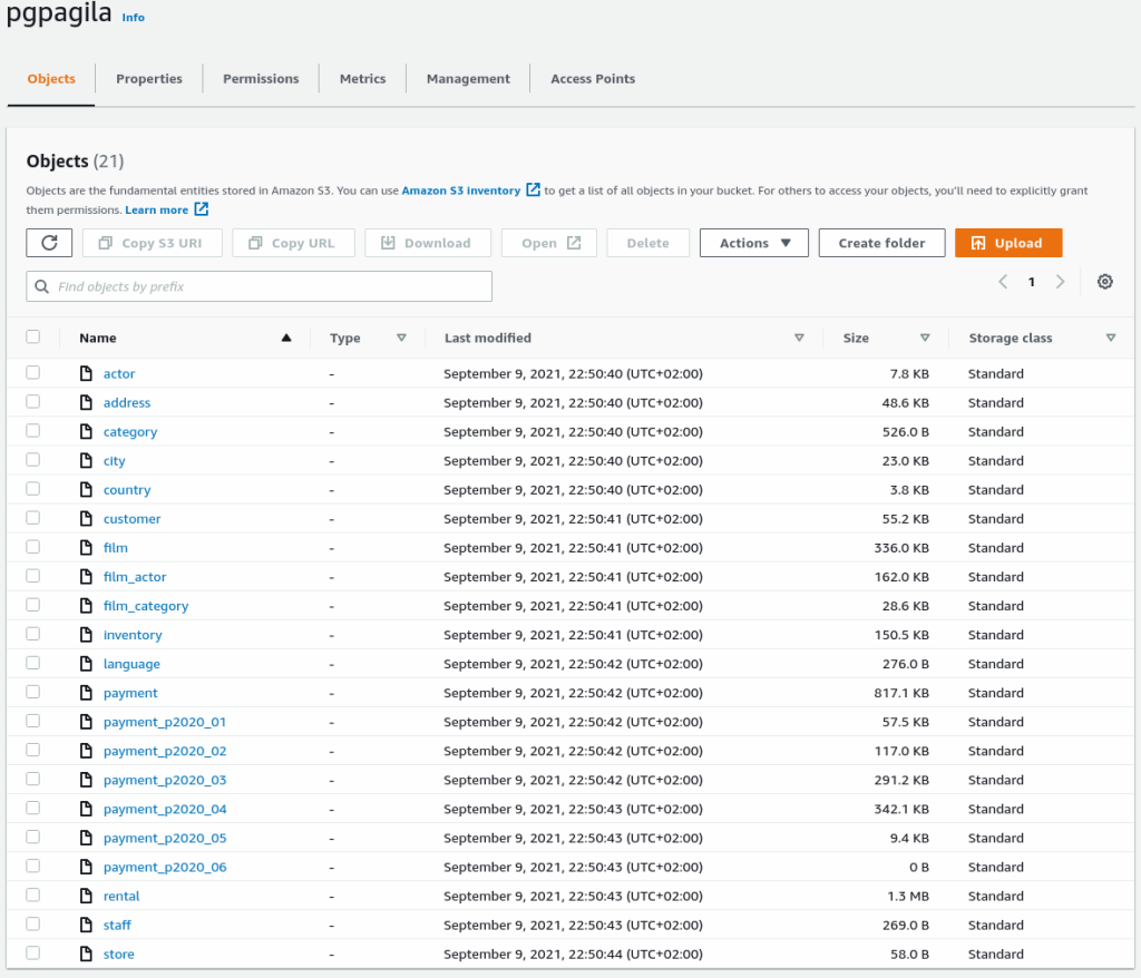 pgpagile S3 Bucket with all content