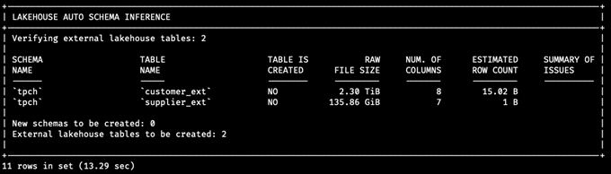 Lakehouse Auto Schema Inference panel during Auto Parallel Load execution, which shows gathered information on external tables.