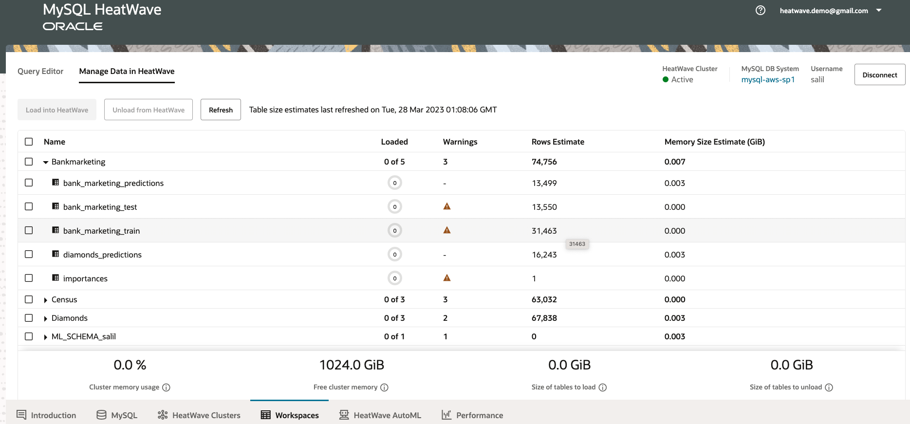Training and Test Dataset