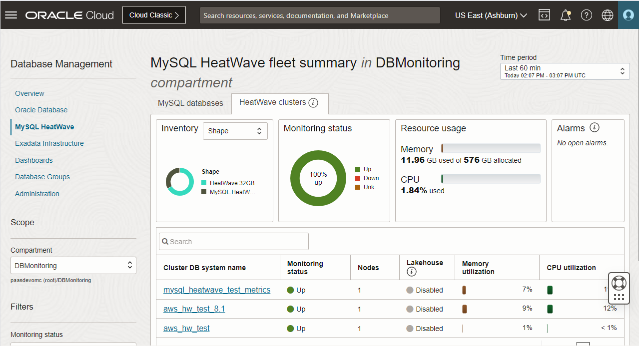 Figure 1:   MySQL HeatWave Cluster Fleet Summary 