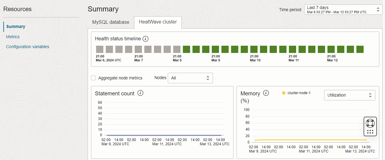 Figure 2:   Summary section on the MySQL database details page