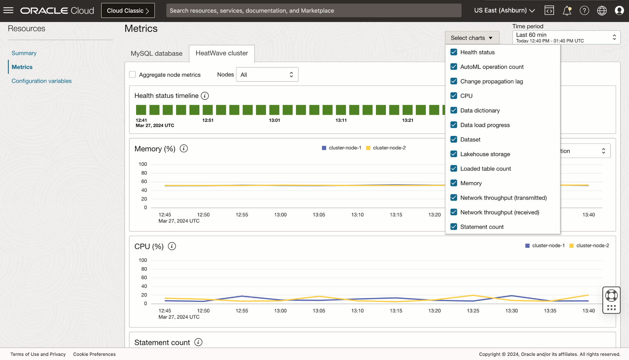Figure 3:   Metrics section on the MySQL database details page