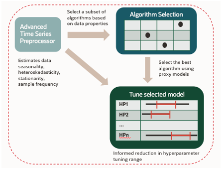 Forecasting pipeline