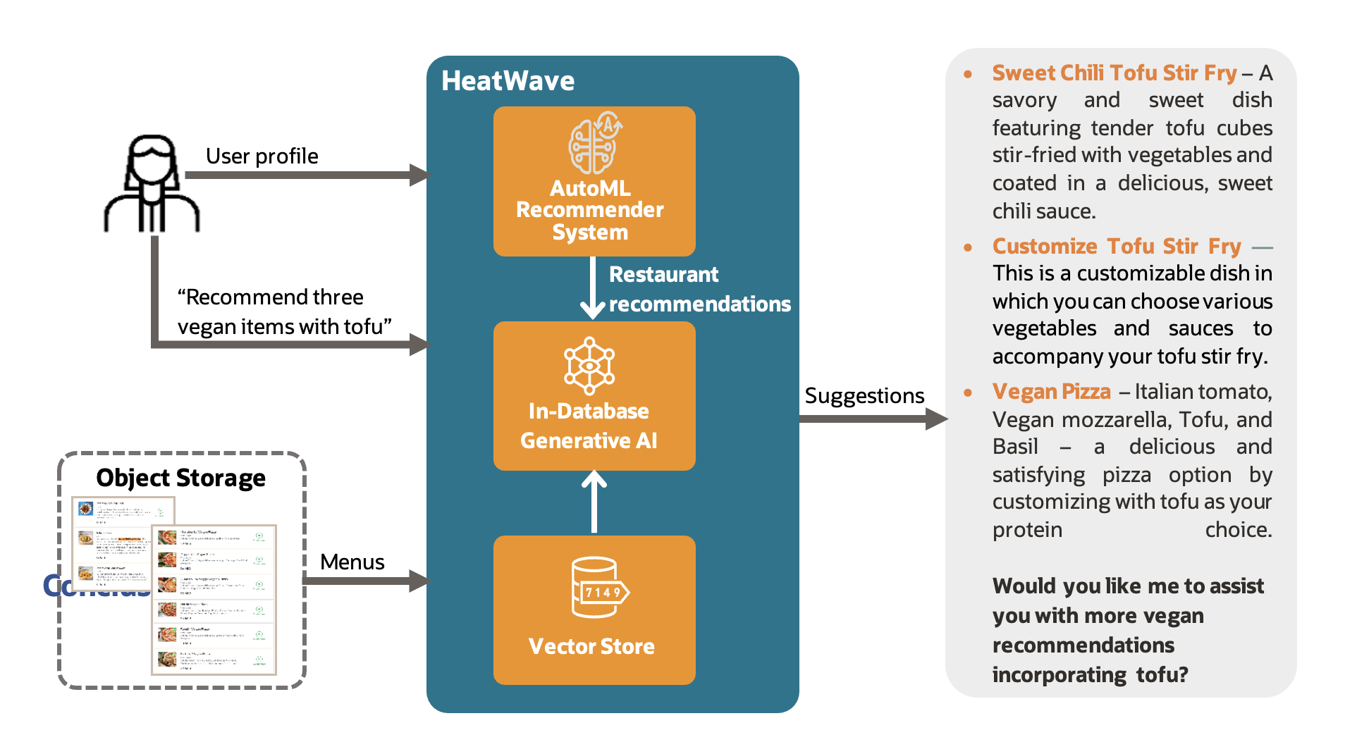 HeatWave AutoML Recommender
