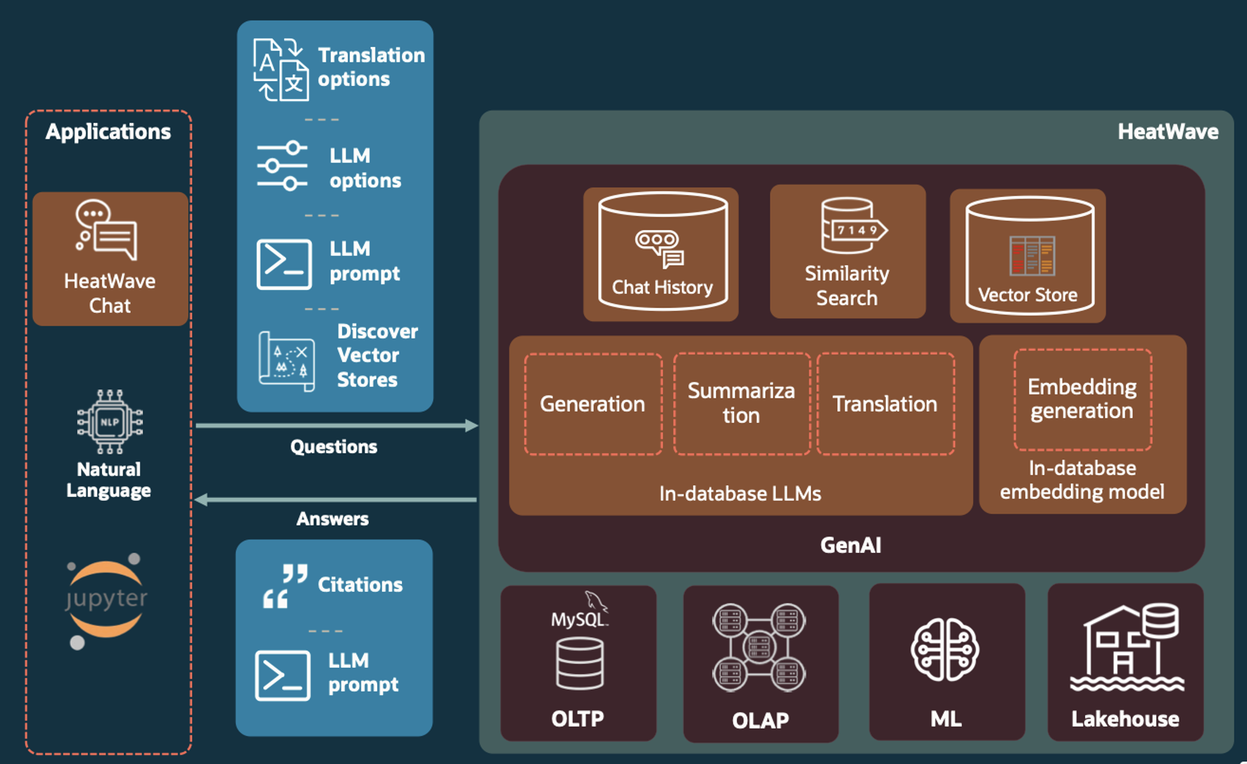 HeatWave Chat Prompt and History