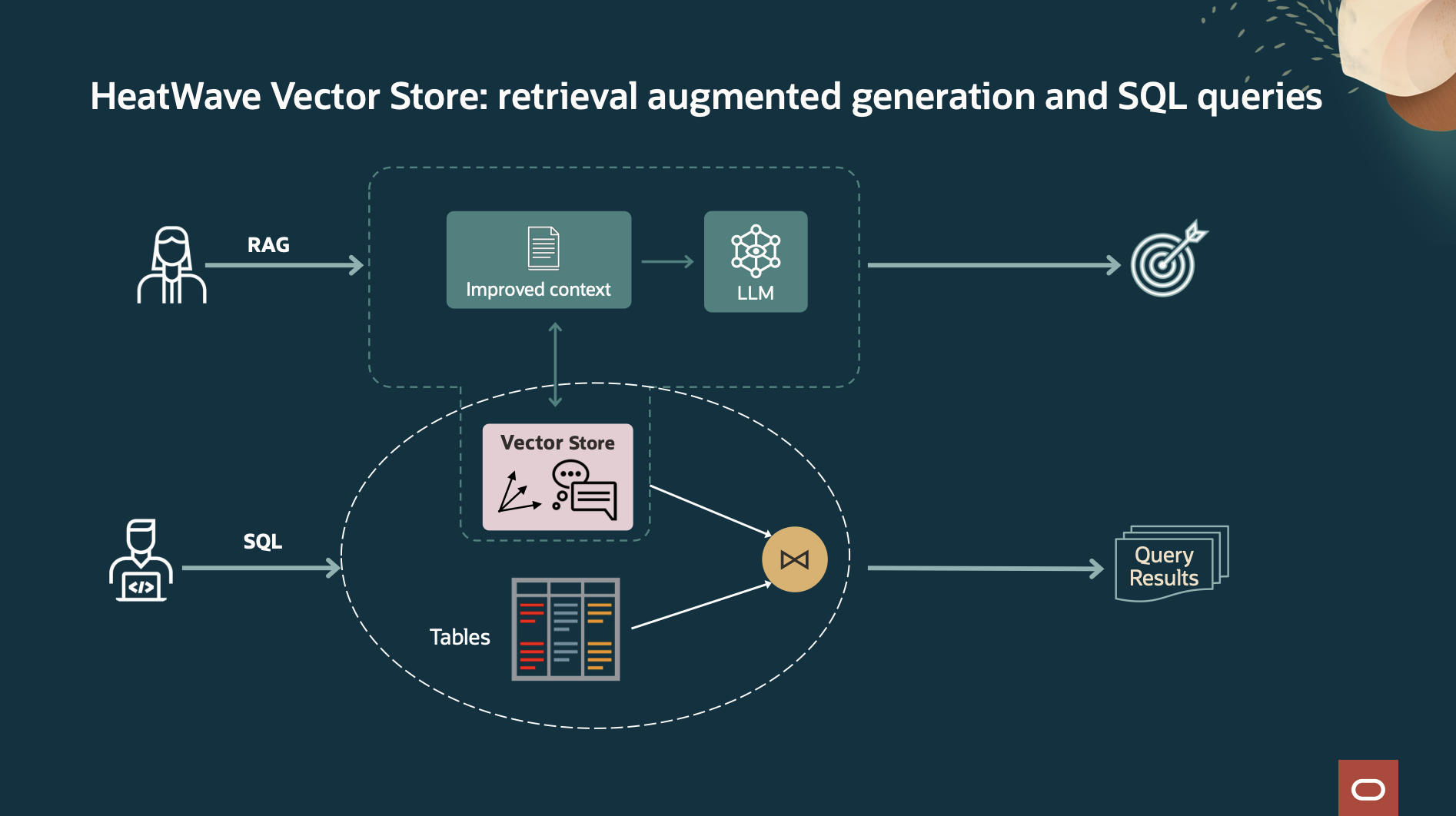 HeatWave Vector Store