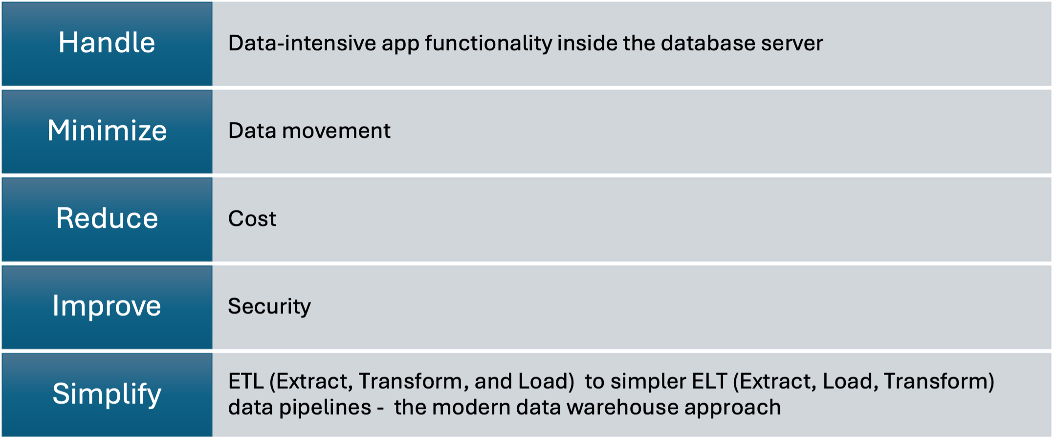 JavaScript Stored Programs enables you - Handle Minimize Reduce Improve Simplify