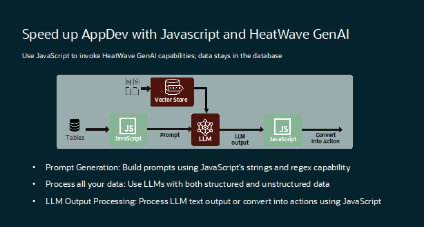 Javascript and GenAI