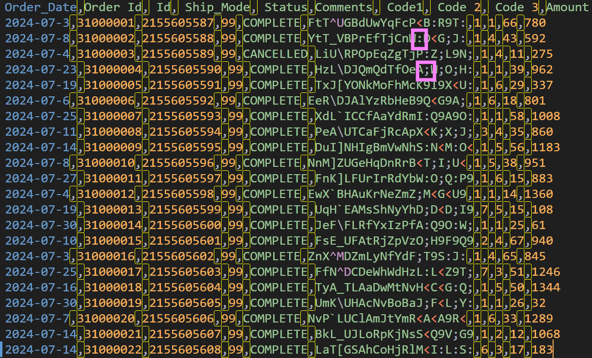 Sample CSV file with comma as the field delimiter