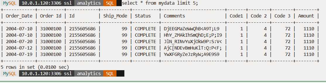 Table loaded from CSV data