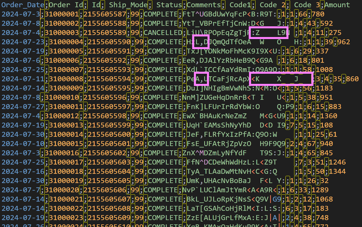 CSV file with semicolon as the field delimiter