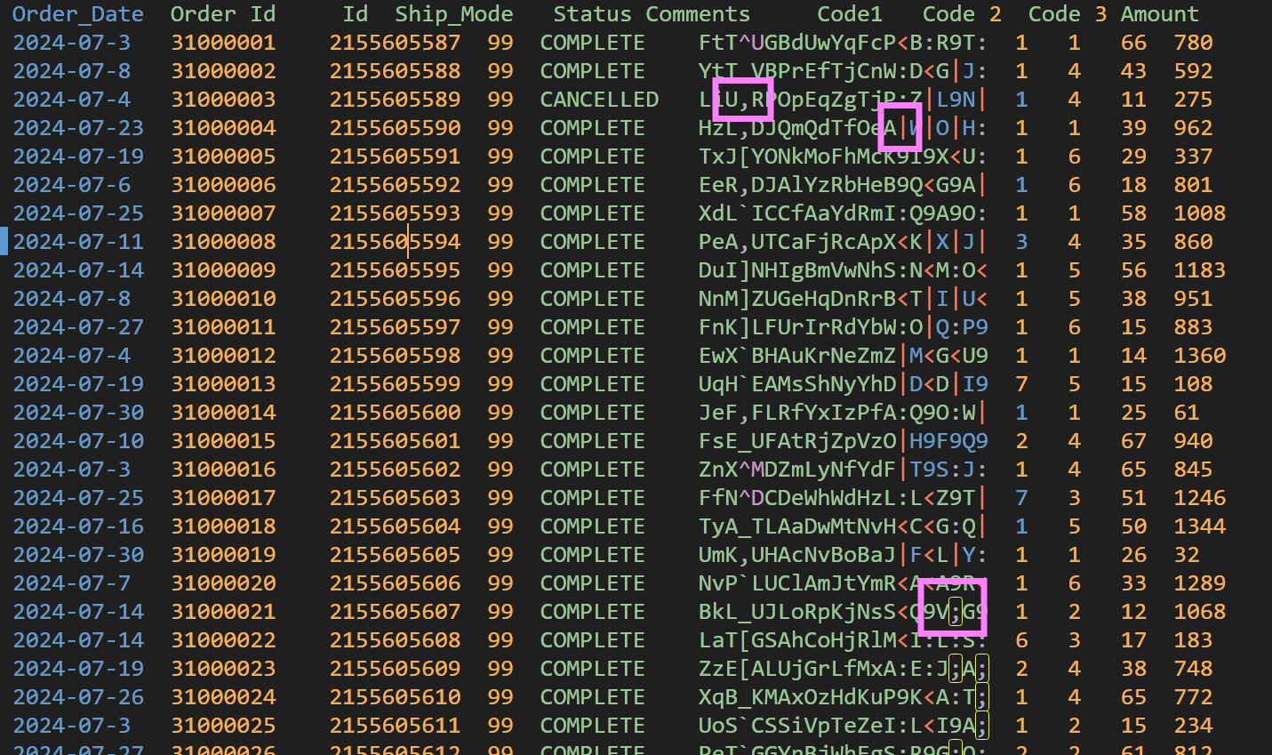 CSV file with tab as the field delimiter