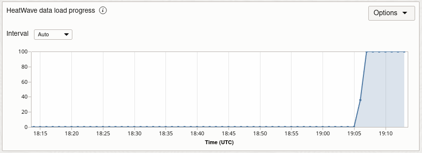 HeatWave data load progress