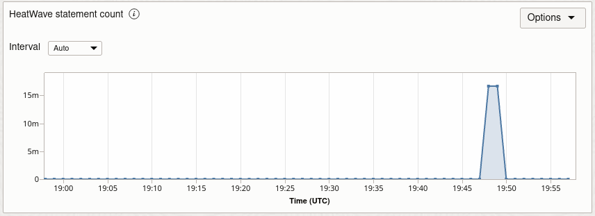 HeatWave statement count