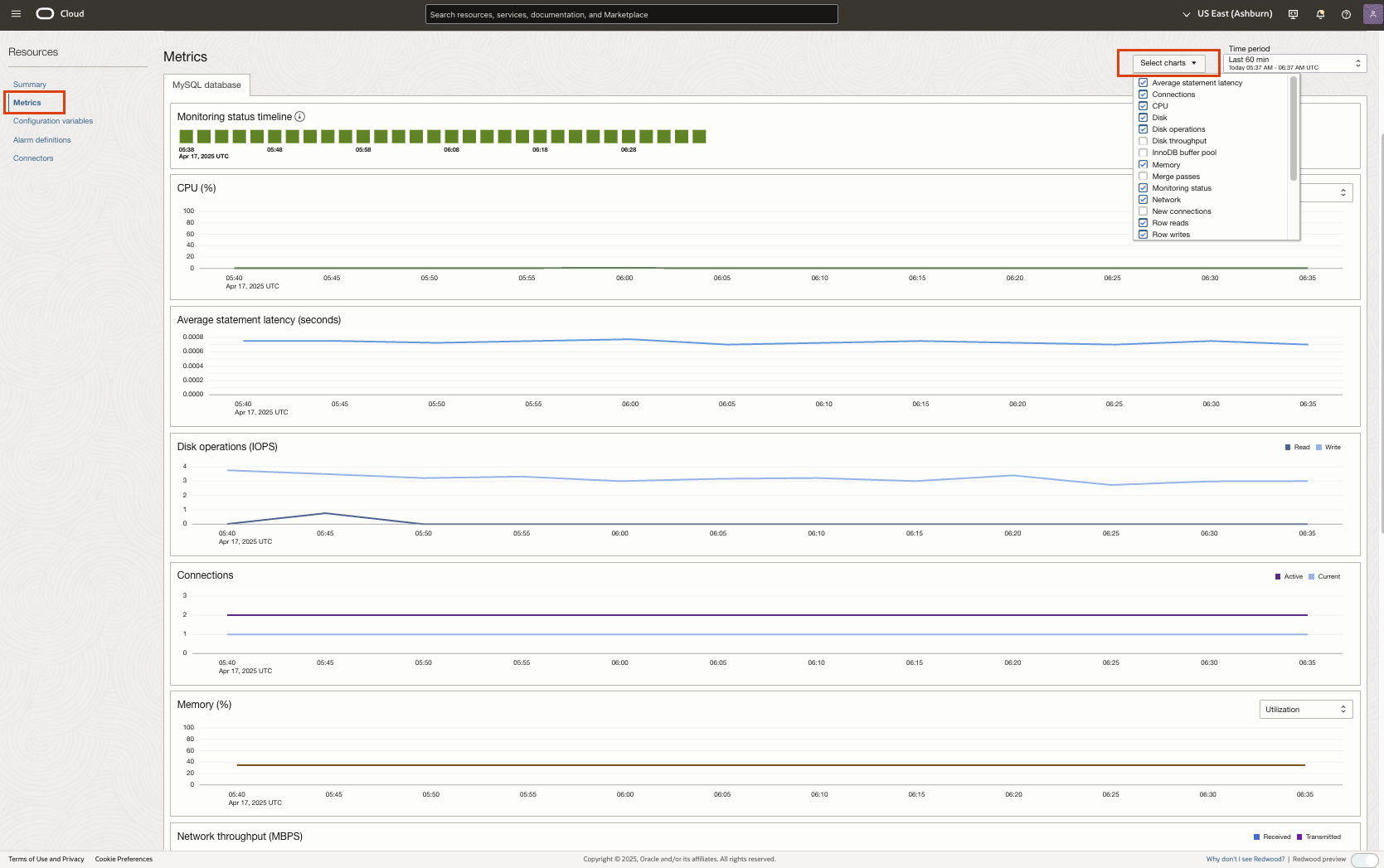 Metrics section on the MySQL DB system details page
