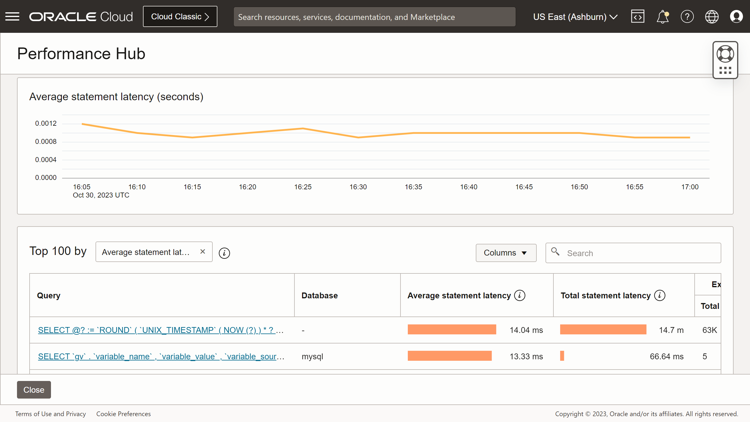 Figure 5: Performance Hub for MySQL databases