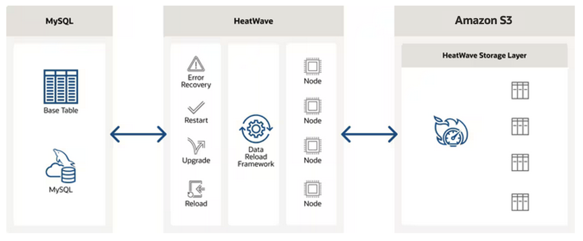 Scale Out Data Management