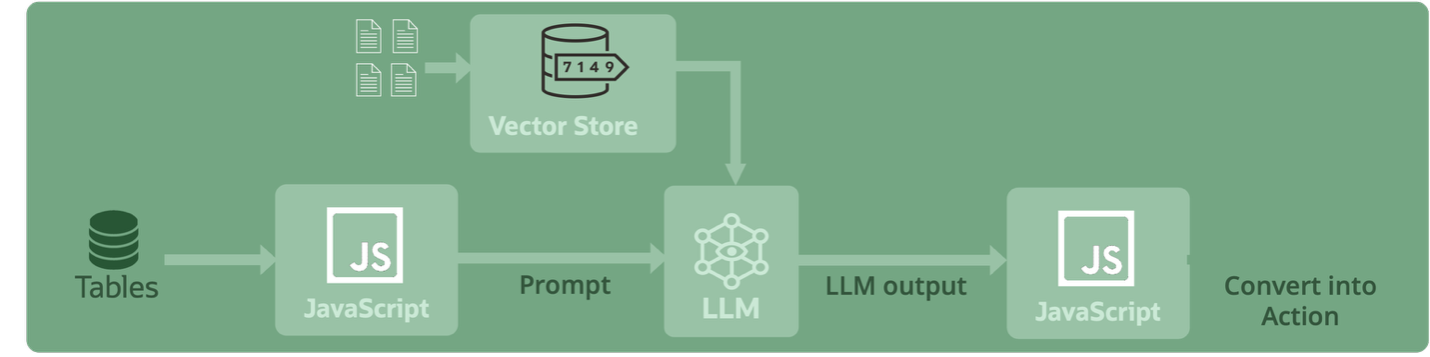 Javascript stored procedures in MySQL