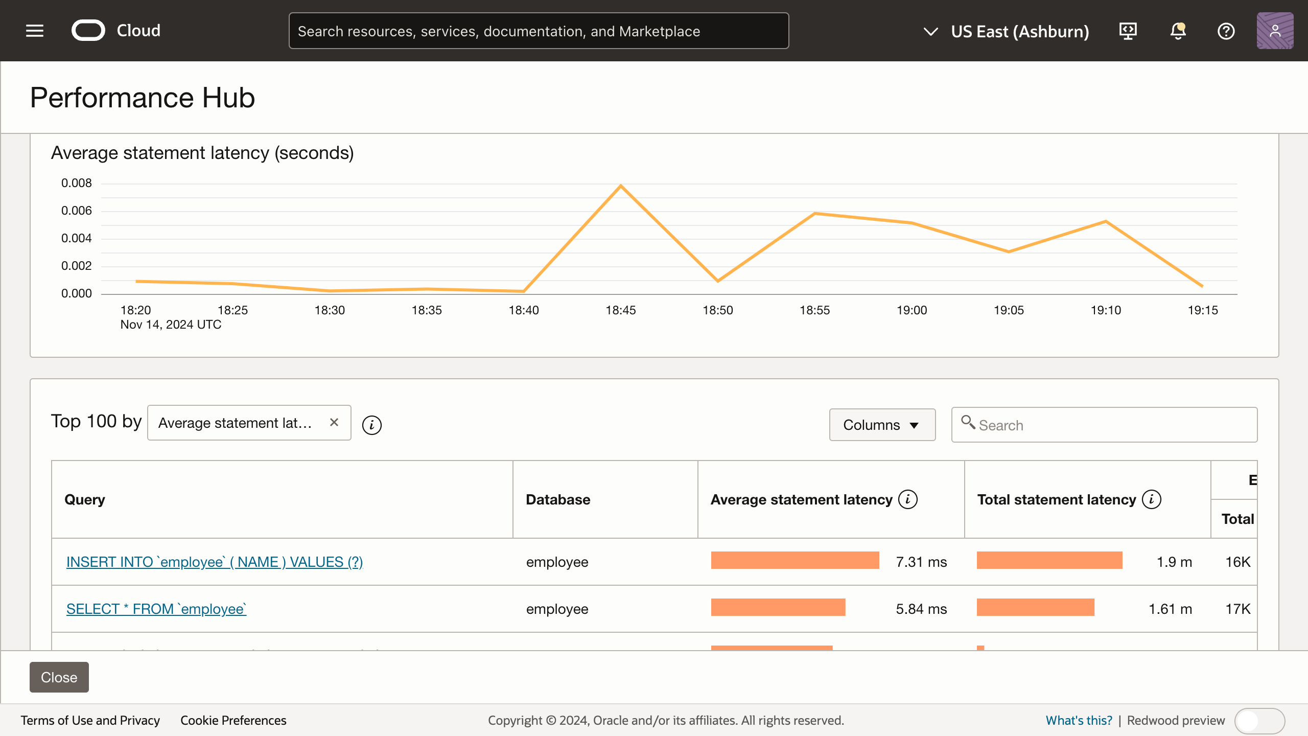 Screenshot of performance hub