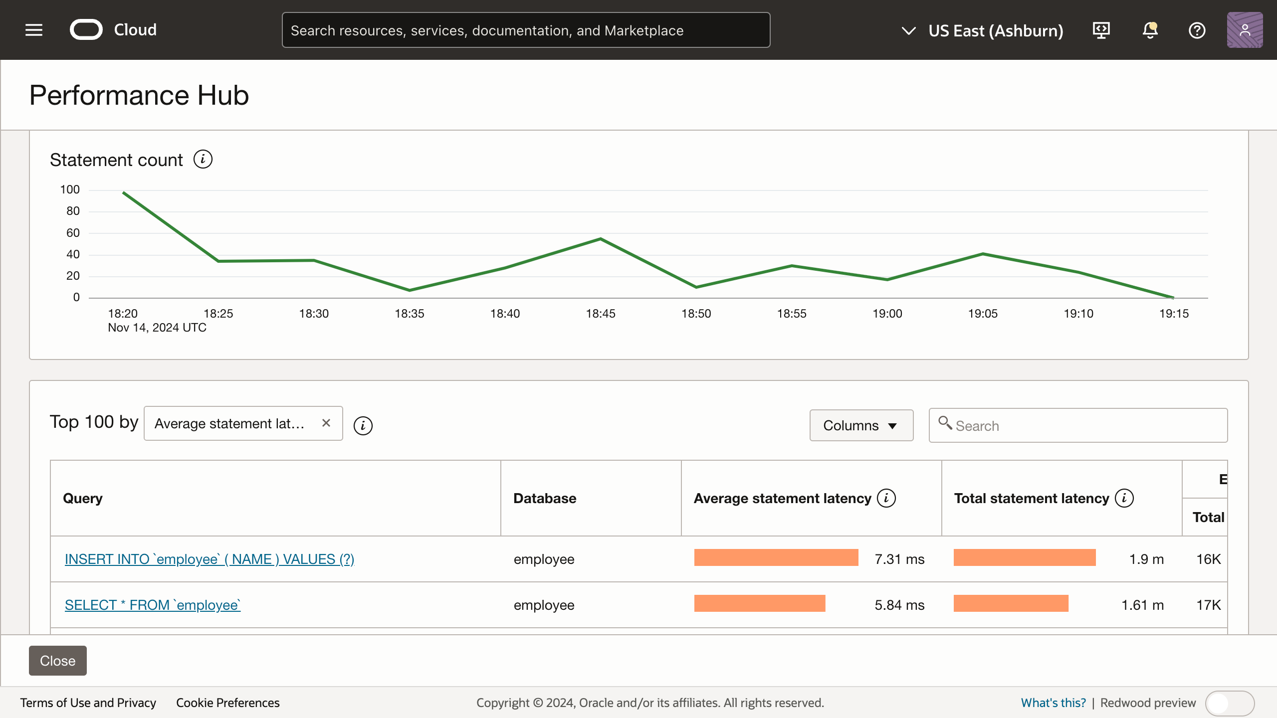Screenshot of Performance Hub for MySQL DB systems