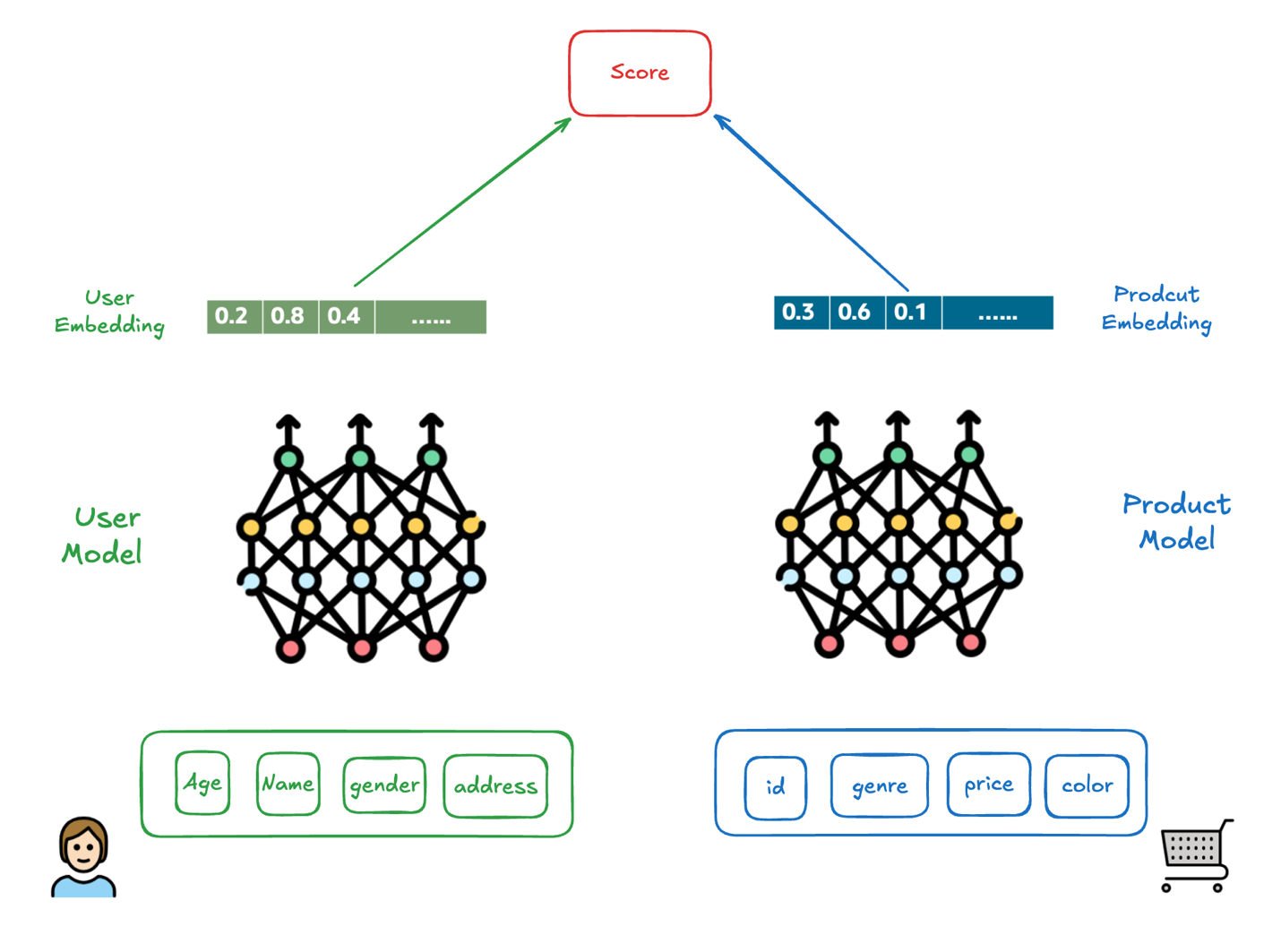 How It Works: Sneak peek Under the Hood