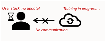 Without Progress Tracking