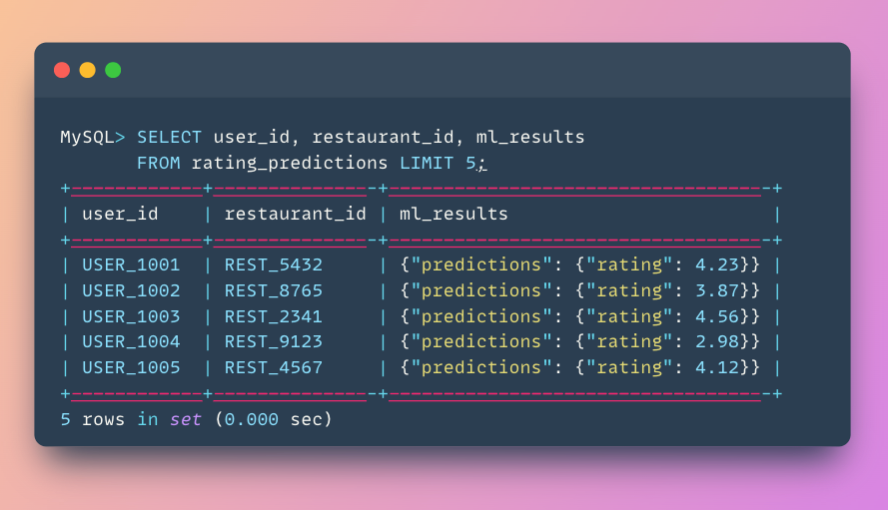 Understanding the Embedding Tables