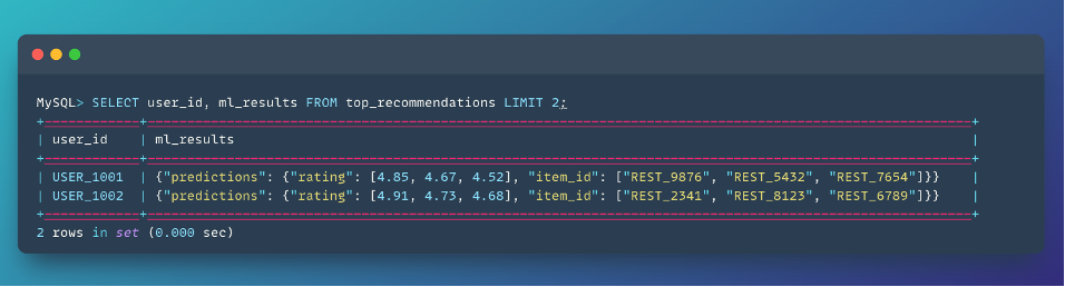 Recommend Top Restaurants