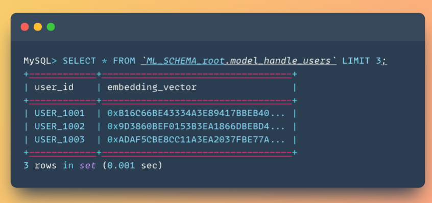 Understanding the Embedding Tables