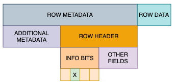 row metadata