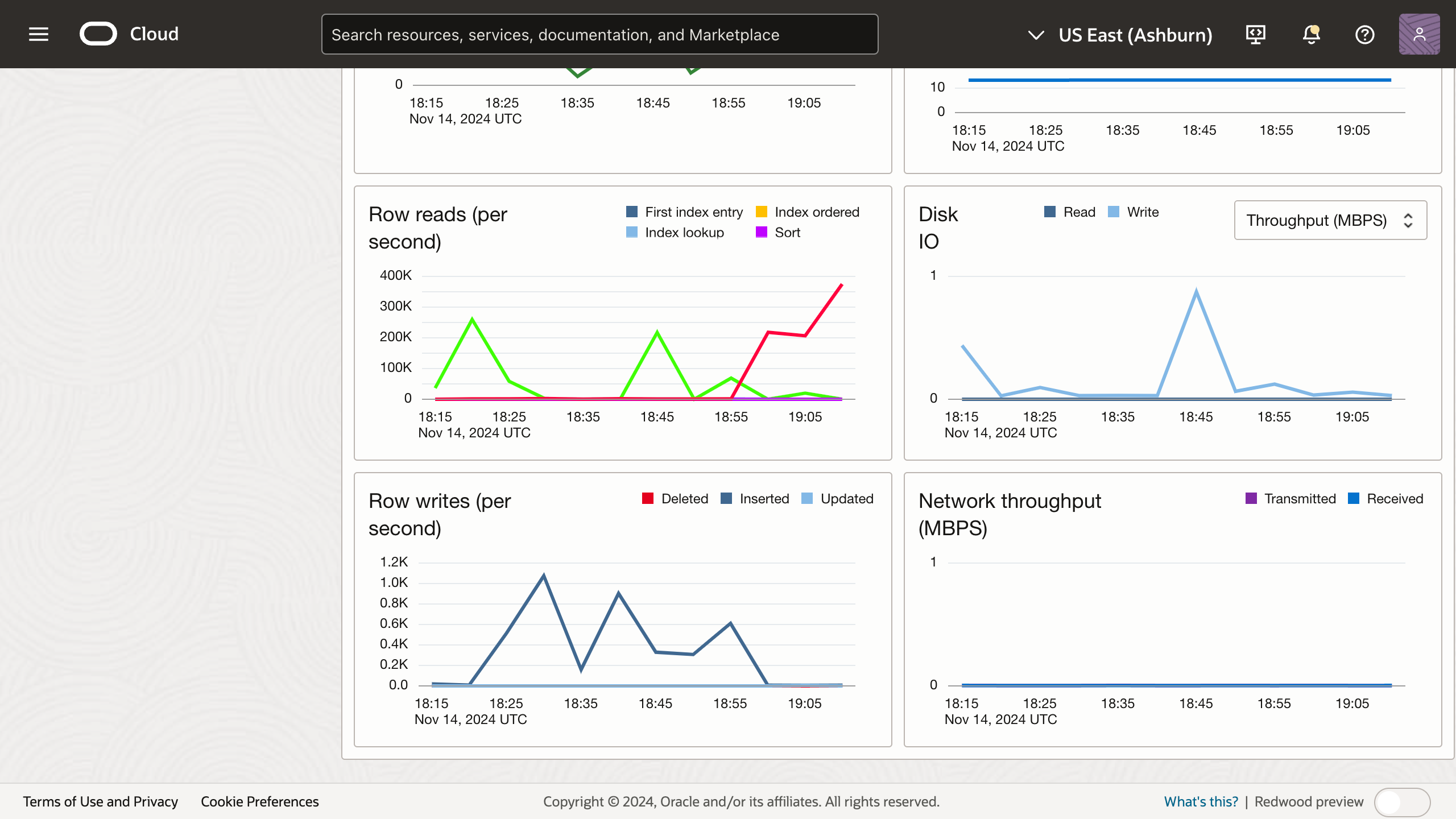 Screenshot of the rows metrics