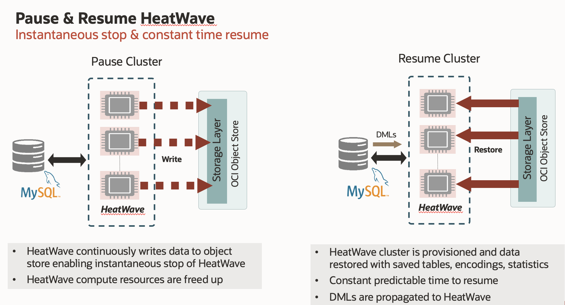 MySQL HeatWave Pause & Resume