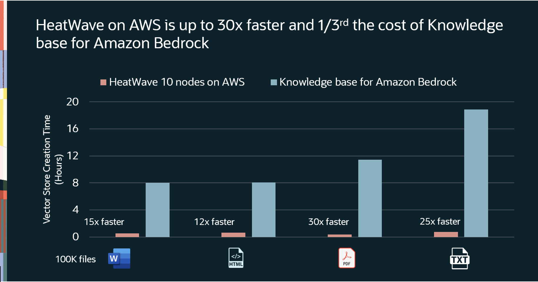 HeatWave on AWS