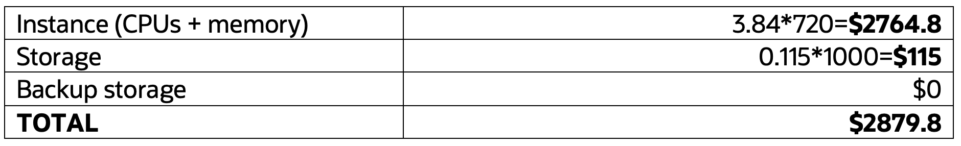 AWS RDS for MySQL Cost