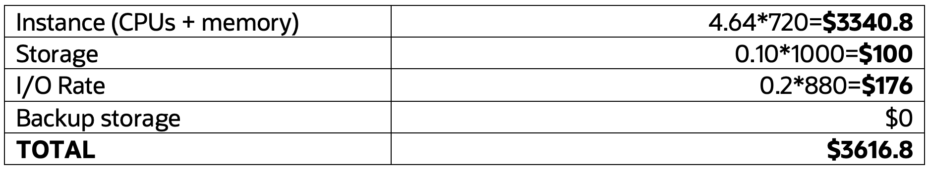 2.	Amazon Aurora MySQL-Compatible Edition Costs