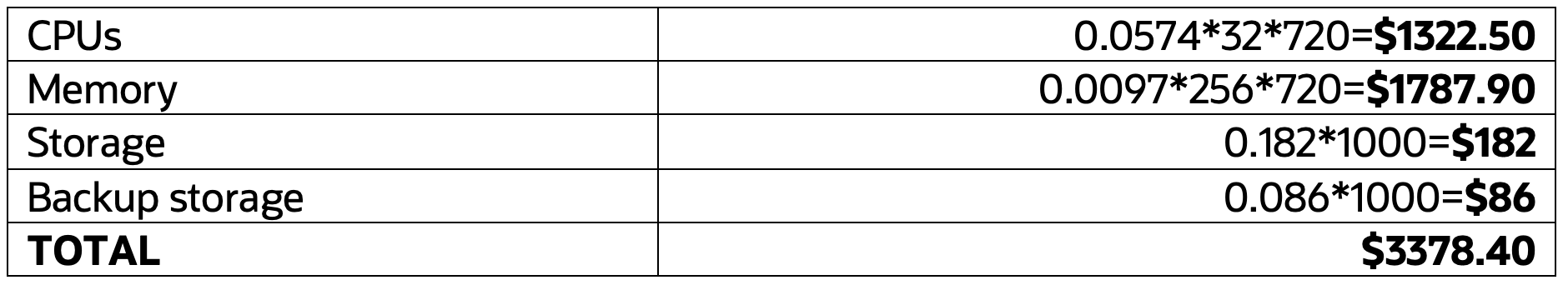 3.	Google Cloud SQL for MySQL Enterprise Plus edition Costs