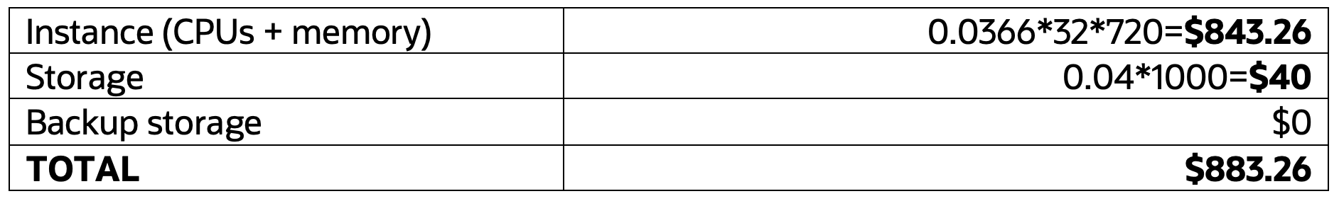 HeatWave MySQL on OCI costs