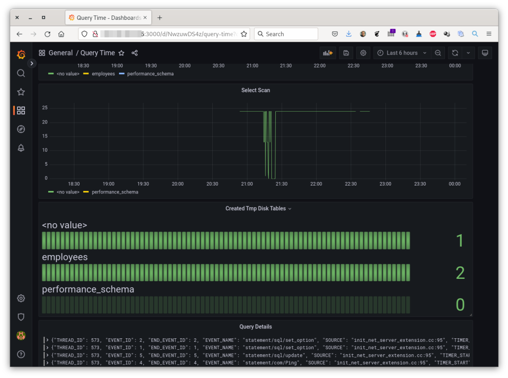 Grafana Example