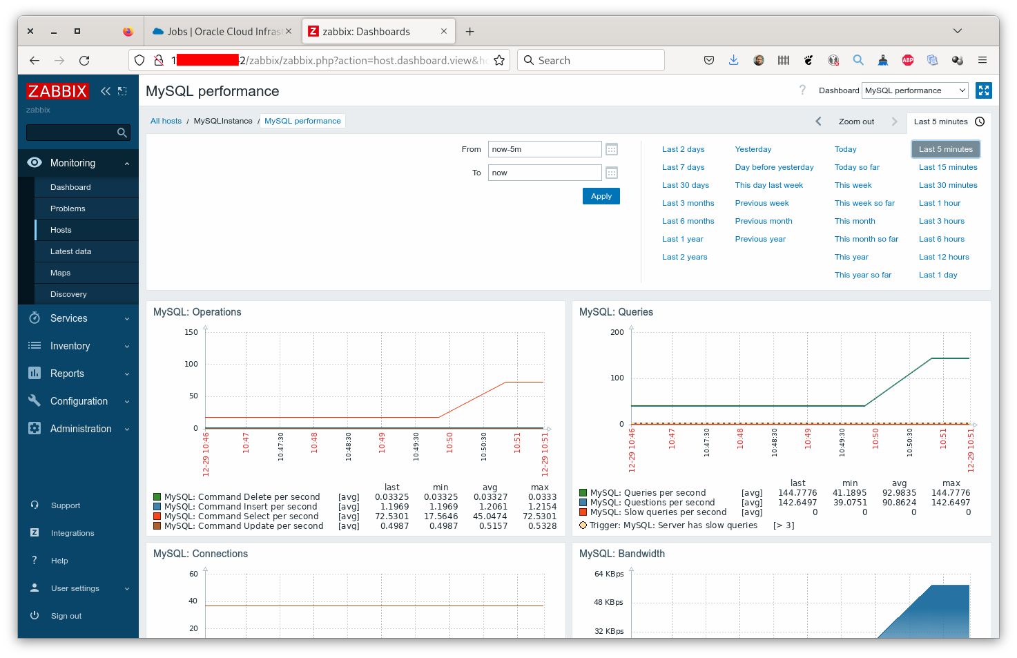 MySQL Graphs in Zabbix
