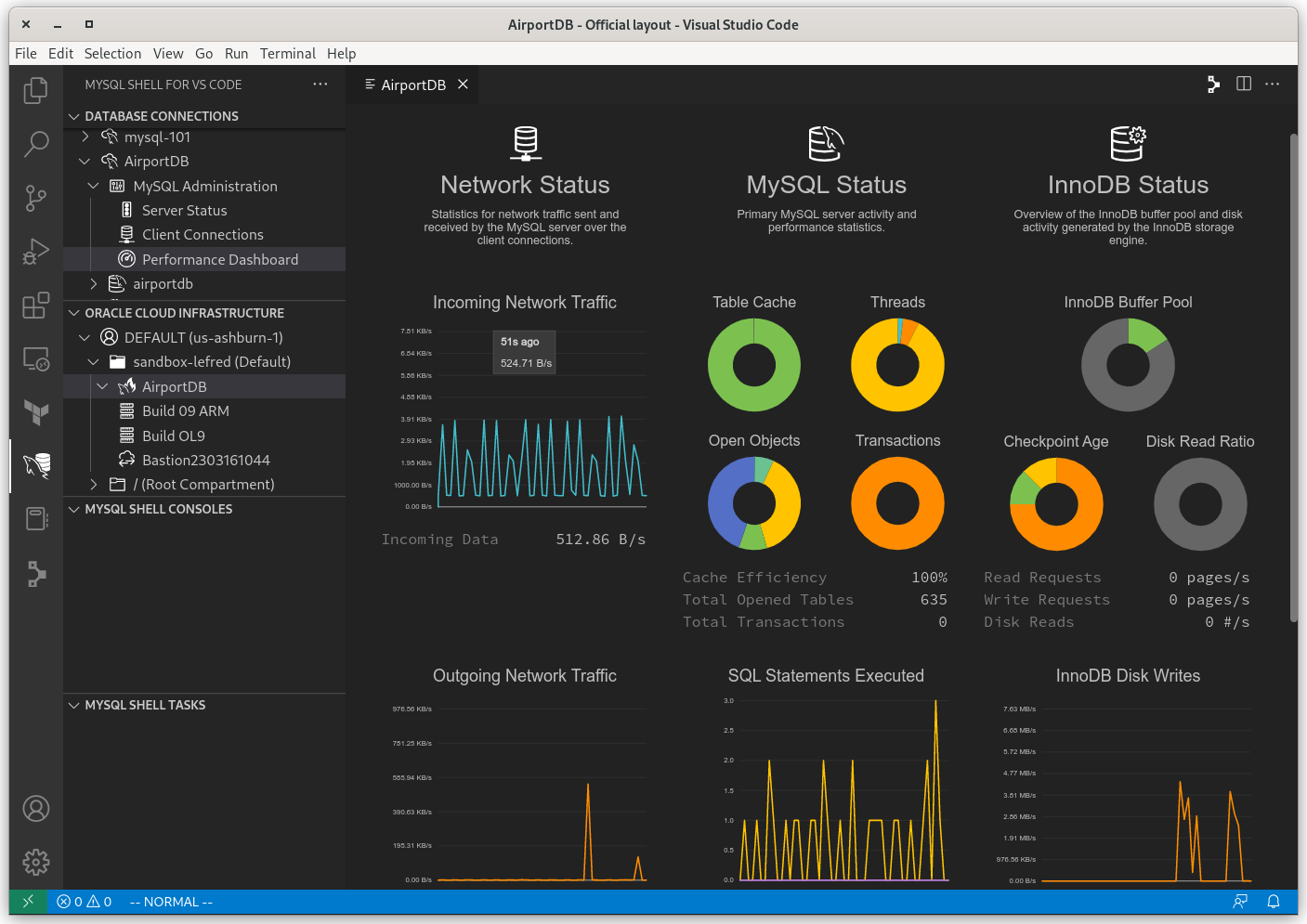 MySQL Shell for Visual Studio Code - Dashboard
