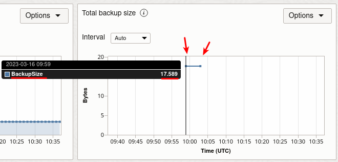MDS Backup - Metrics - Total Size