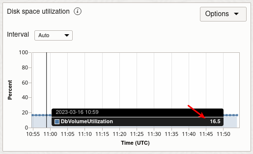 MDS Metrics - Disk Space Utilization