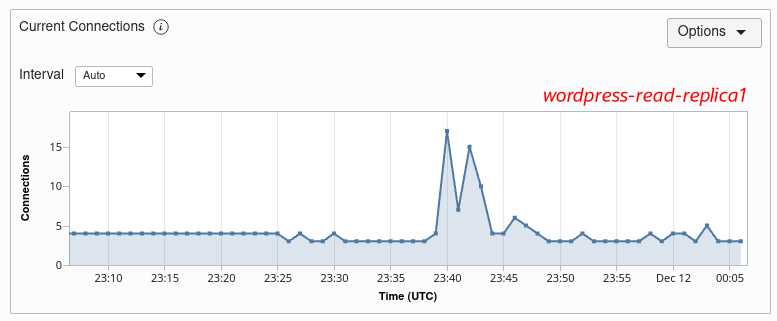 Metrics - Current Connections