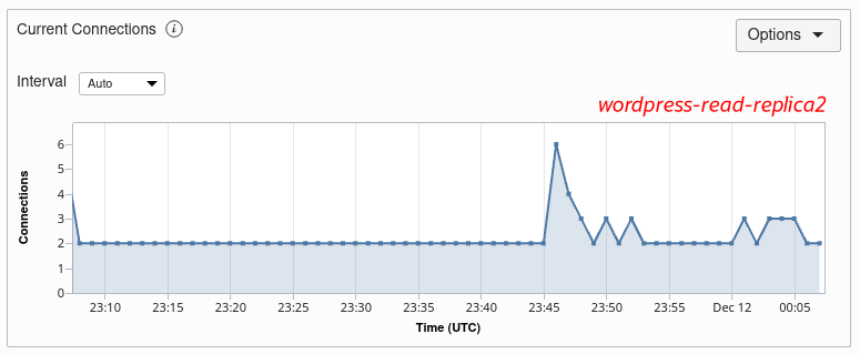 Metrics - Current Connections
