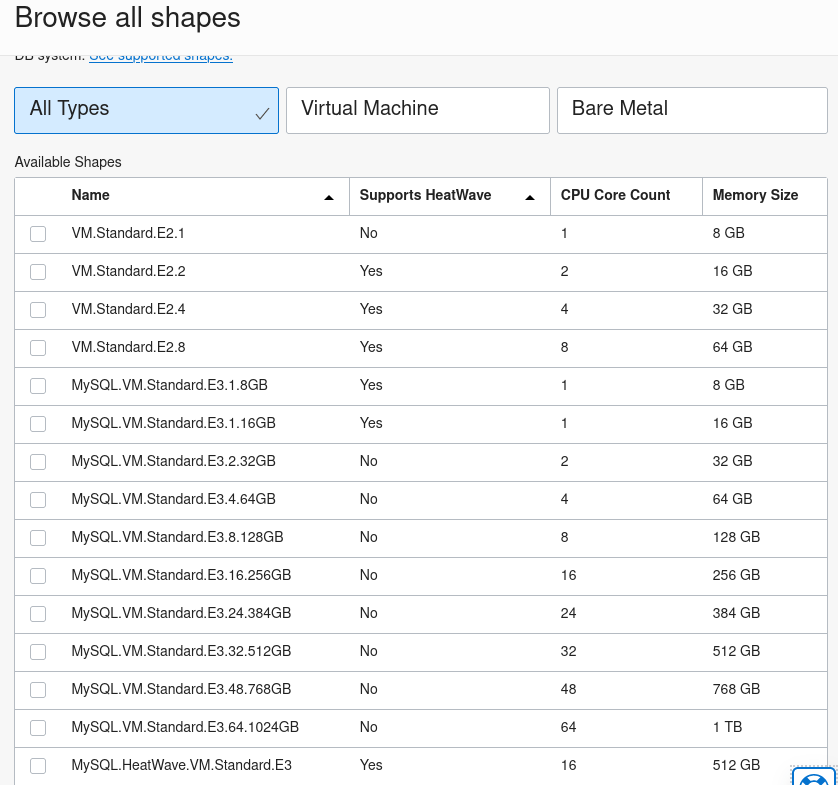 Browse all MySQL Shapes