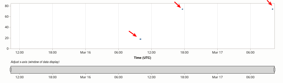 MDS Metrics - Total Backup Size
