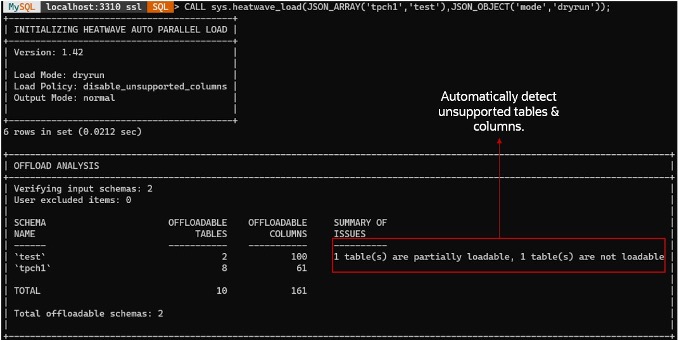 MySQL HeatWave
