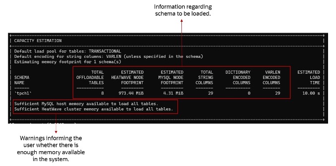 MySQL HeatWave