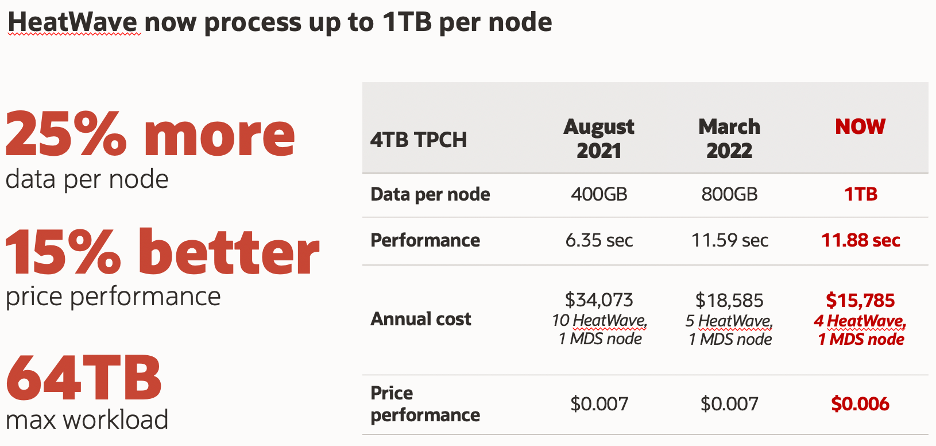 1TB data per HeatWave node