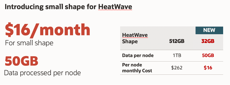 Small HeatWave shape